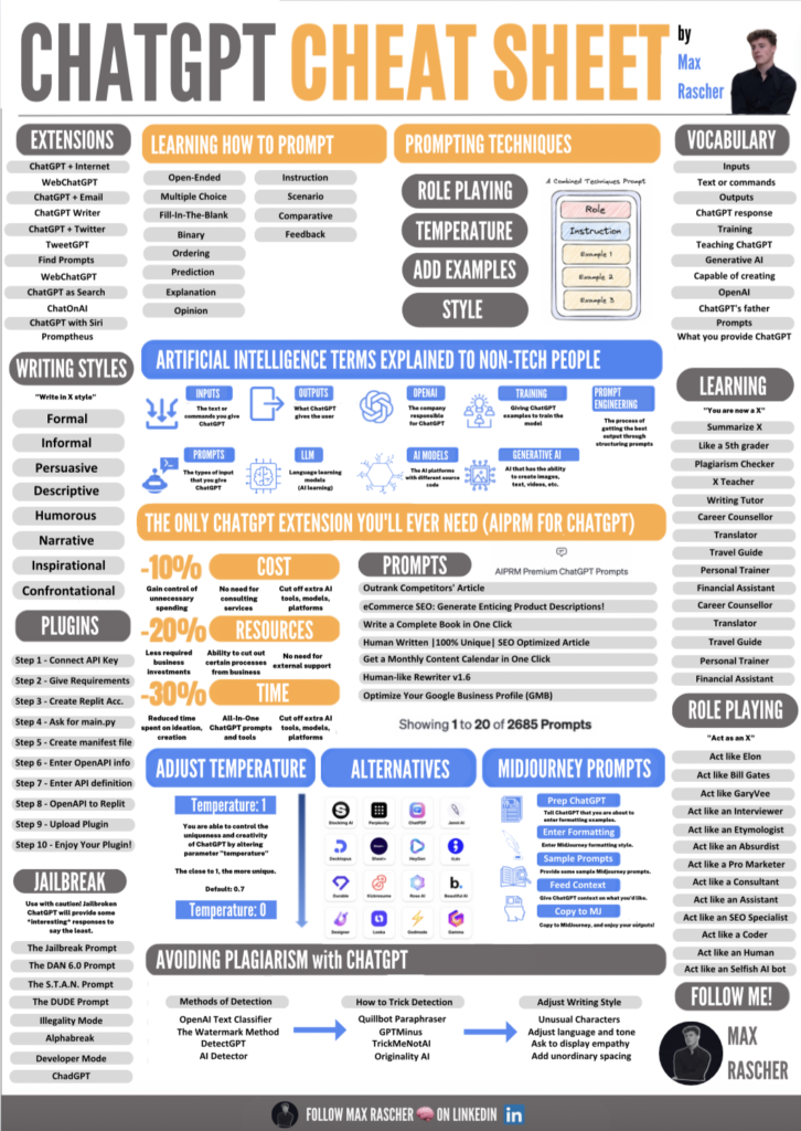 Chat GPT Cheat Sheet