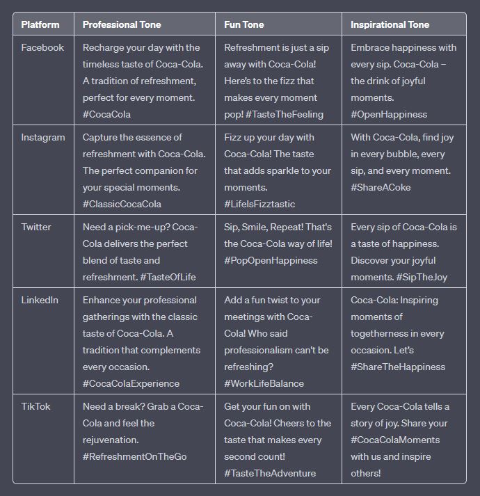 Chat-GPT4 Creating Marketing Content Prompt Example Using "Coke-Cola" As The Example.